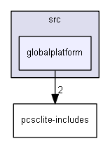 globalplatform