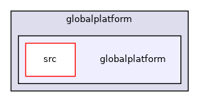 globalplatform