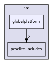 globalplatform