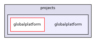 globalplatform
